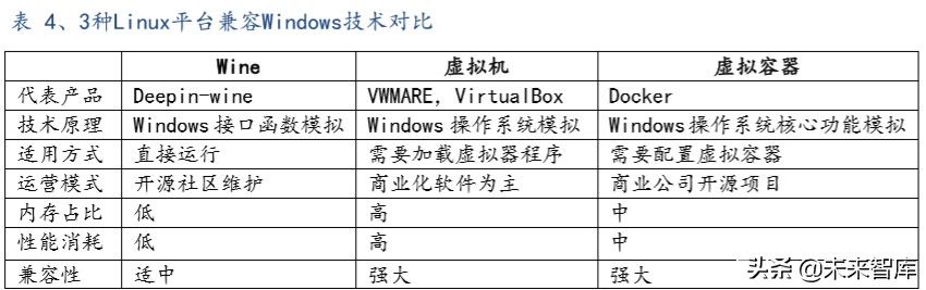 软件行业深度报告：国产操作系统谁主沉浮？
