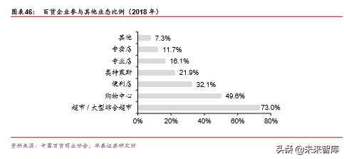 商业地产行业深度报告：陌上花开，运营为王