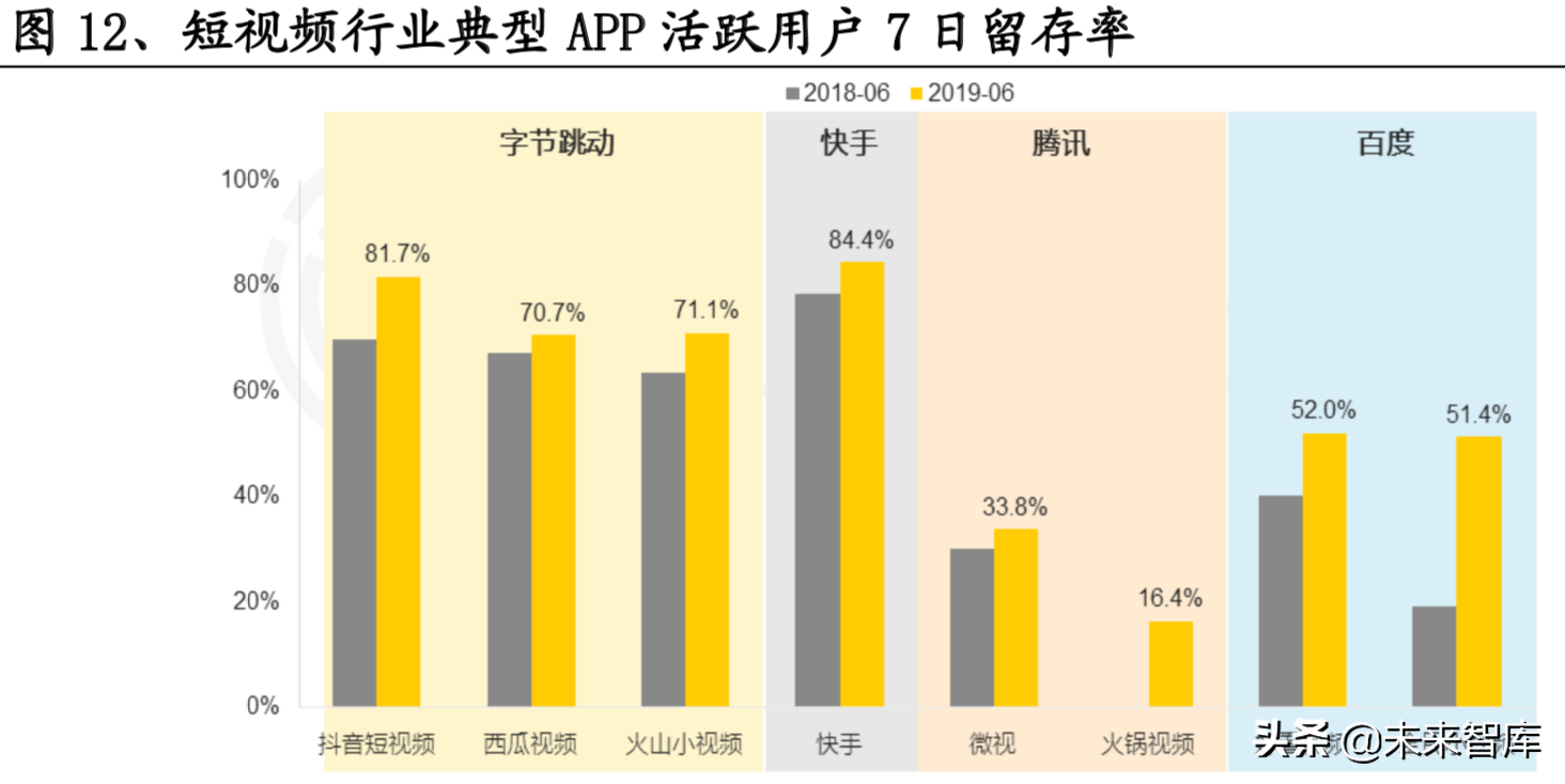 短视频龙头谁优谁劣：抖音与快手商业模式对比分析