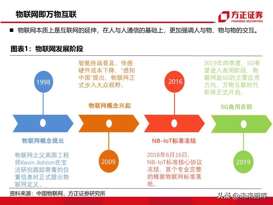 物联网行业深度报告：5G商用在即，万物互联时代来临