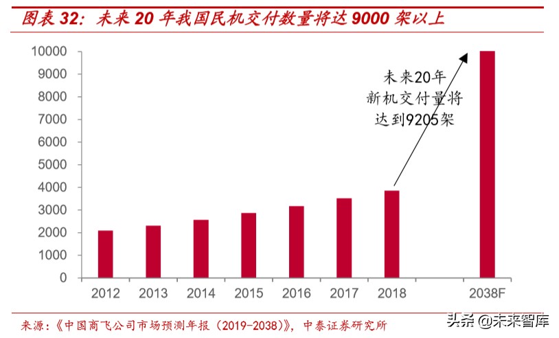 中航沈飞深度解析：六十余载专铸空中之剑，厚积薄发