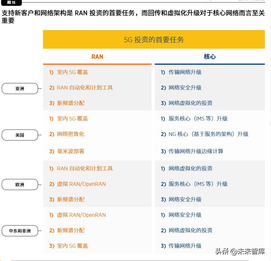 中国移动经济发展报告2020