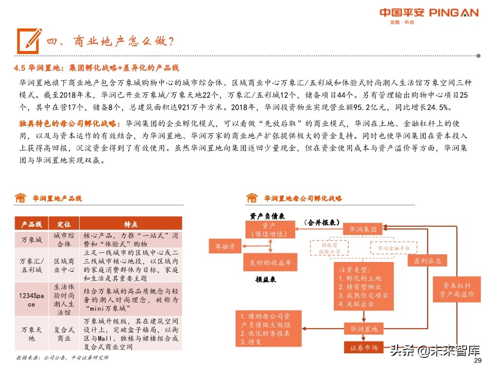商业地产行业全景图：短期回归理性，中期机会犹存