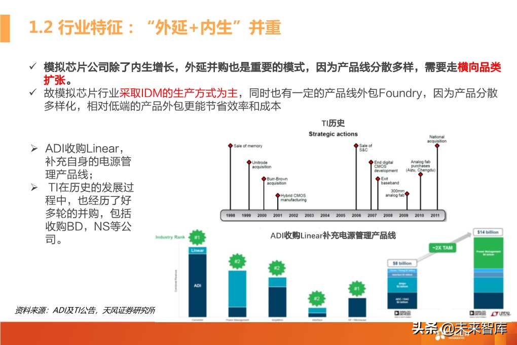 模拟射频芯片行业深度研究（72页PPT）