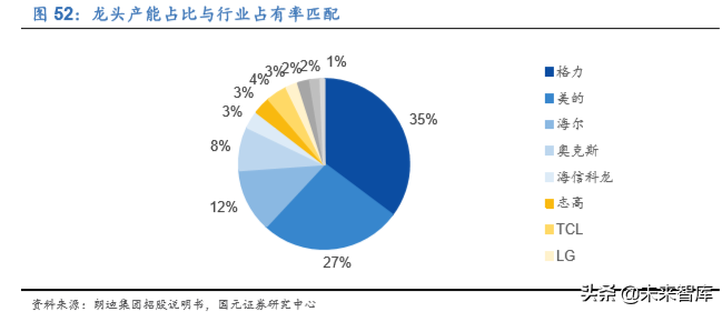 家电行业深度报告：2020年的变与不变