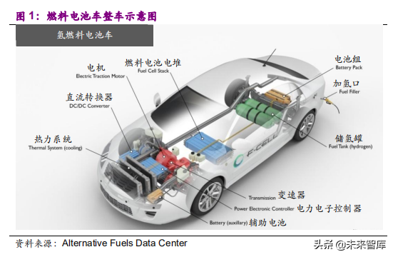 氢燃料电池产业之电堆专题报告：师夷长技，方可制夷