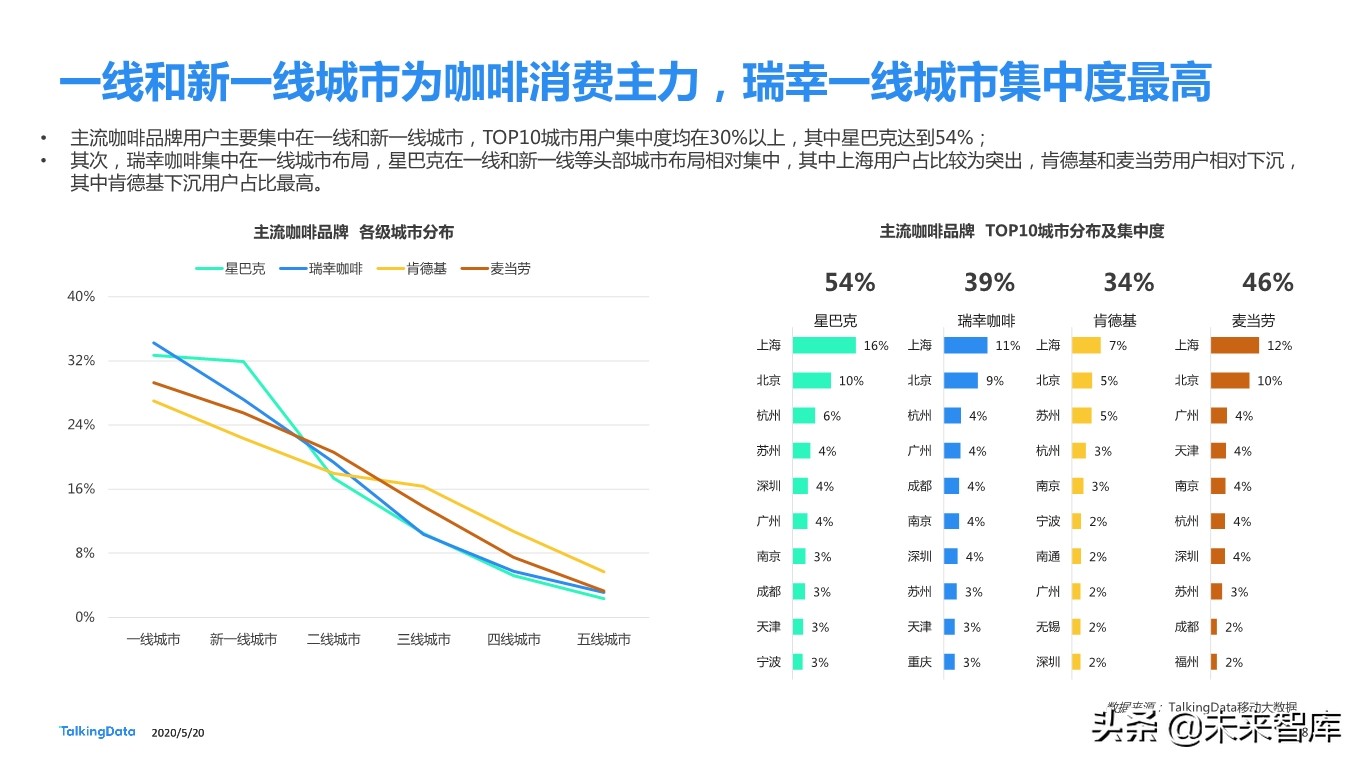 从瑞幸咖啡“崩盘”事件探究咖啡消费人群特征差异