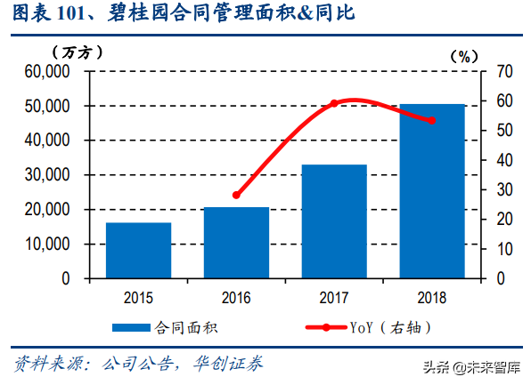 物业管理行业深度报告：蓝海市场，2030年市场规模将达2万亿
