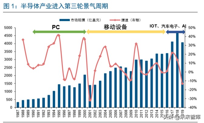 半导体行业专题报告：IC东进势已起，电子特气迎春风