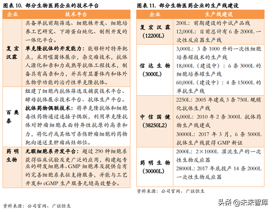 生物类似药专题报告：深度剖析生物类似药对原研药的替代进程