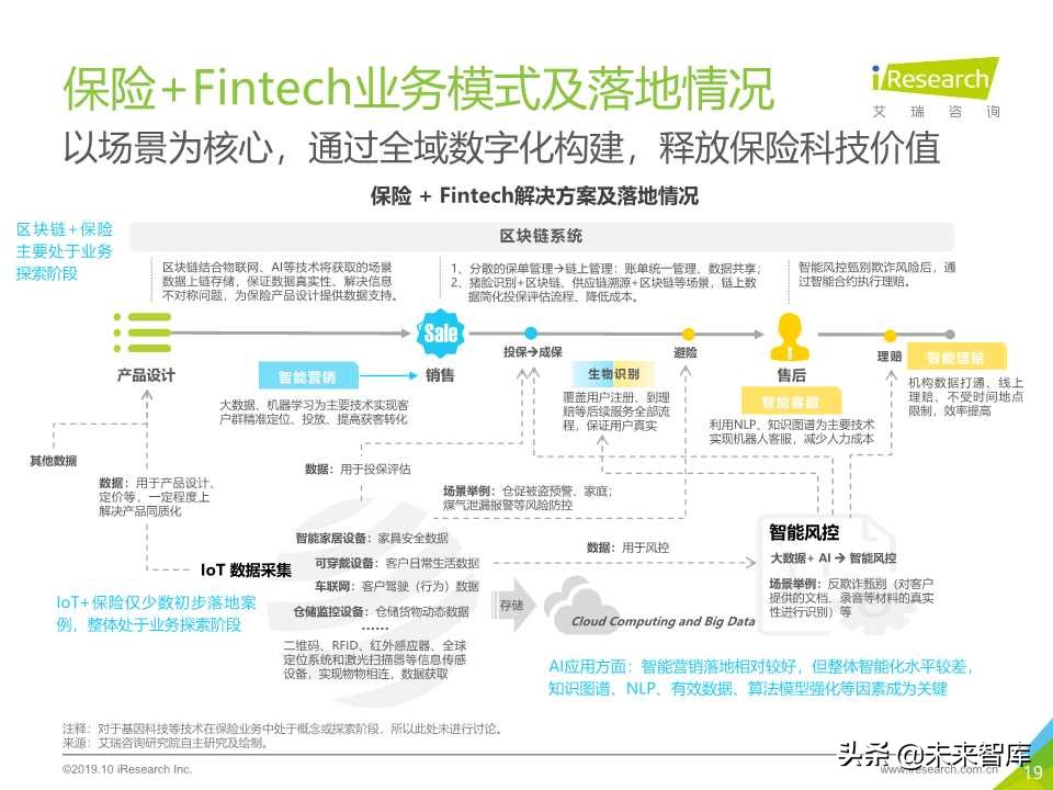 中国金融科技行业研究报告2019