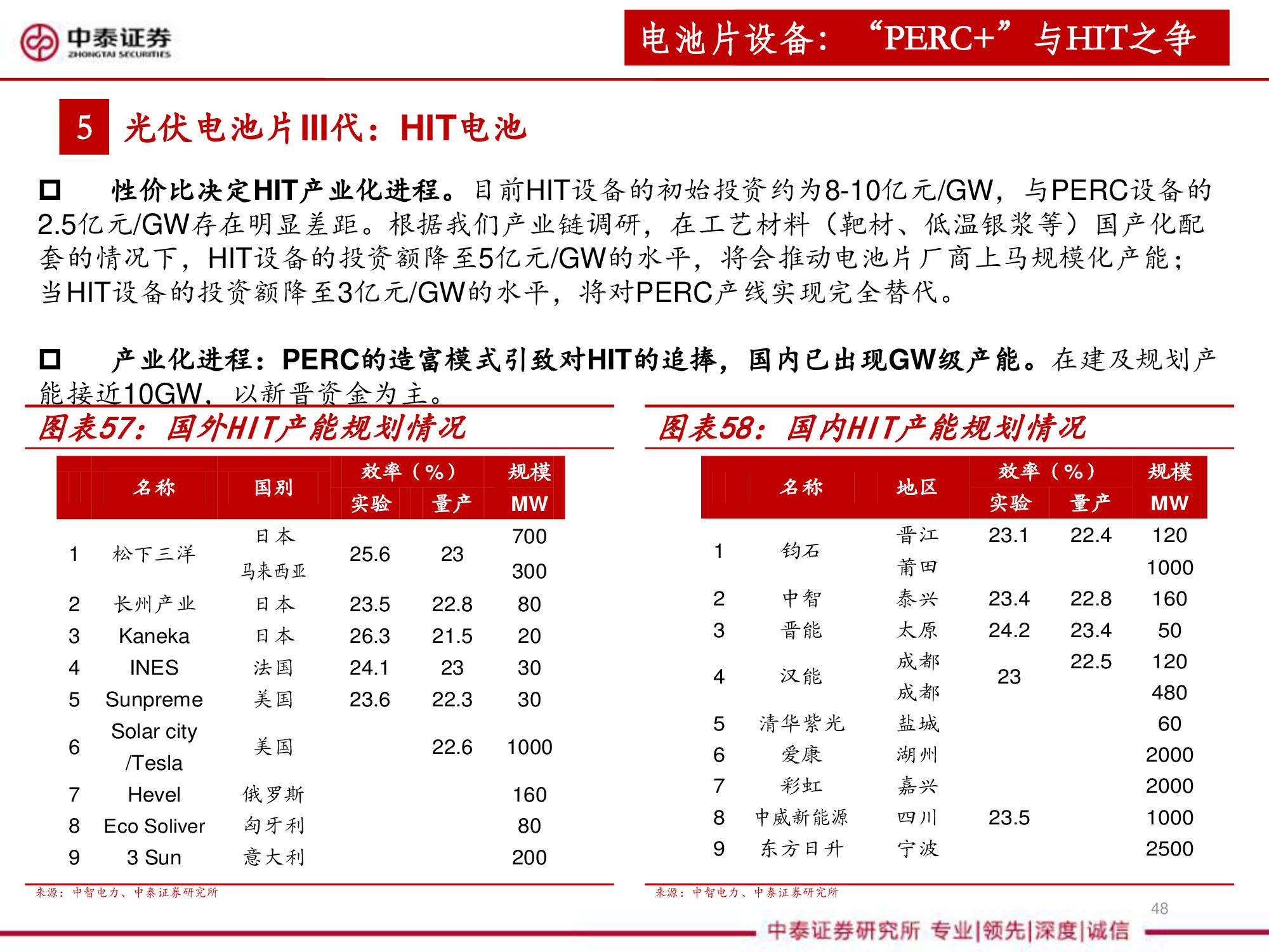 光伏设备全产业链深度研究报告（67页PPT）