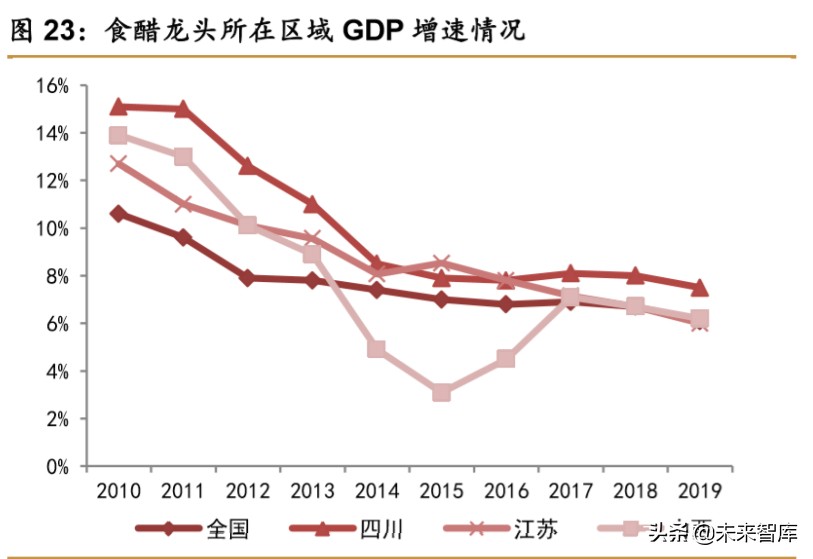 食醋行业深度报告：快速成长，亟待整合