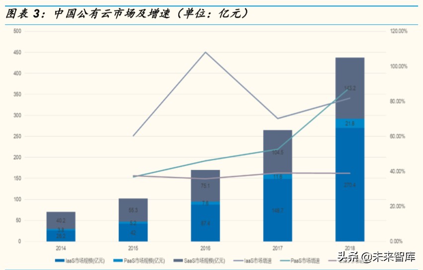 计算机行业专题报告：云计算和网络安全，性价比凸显
