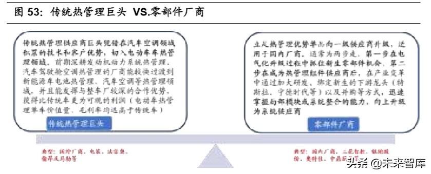 汽车行业专题报告：热管理，长赛道、大空间、临拐点