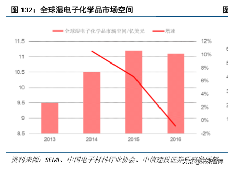 化工行业研究与2020年投资策略：龙头香如故，材料急先锋（98页）