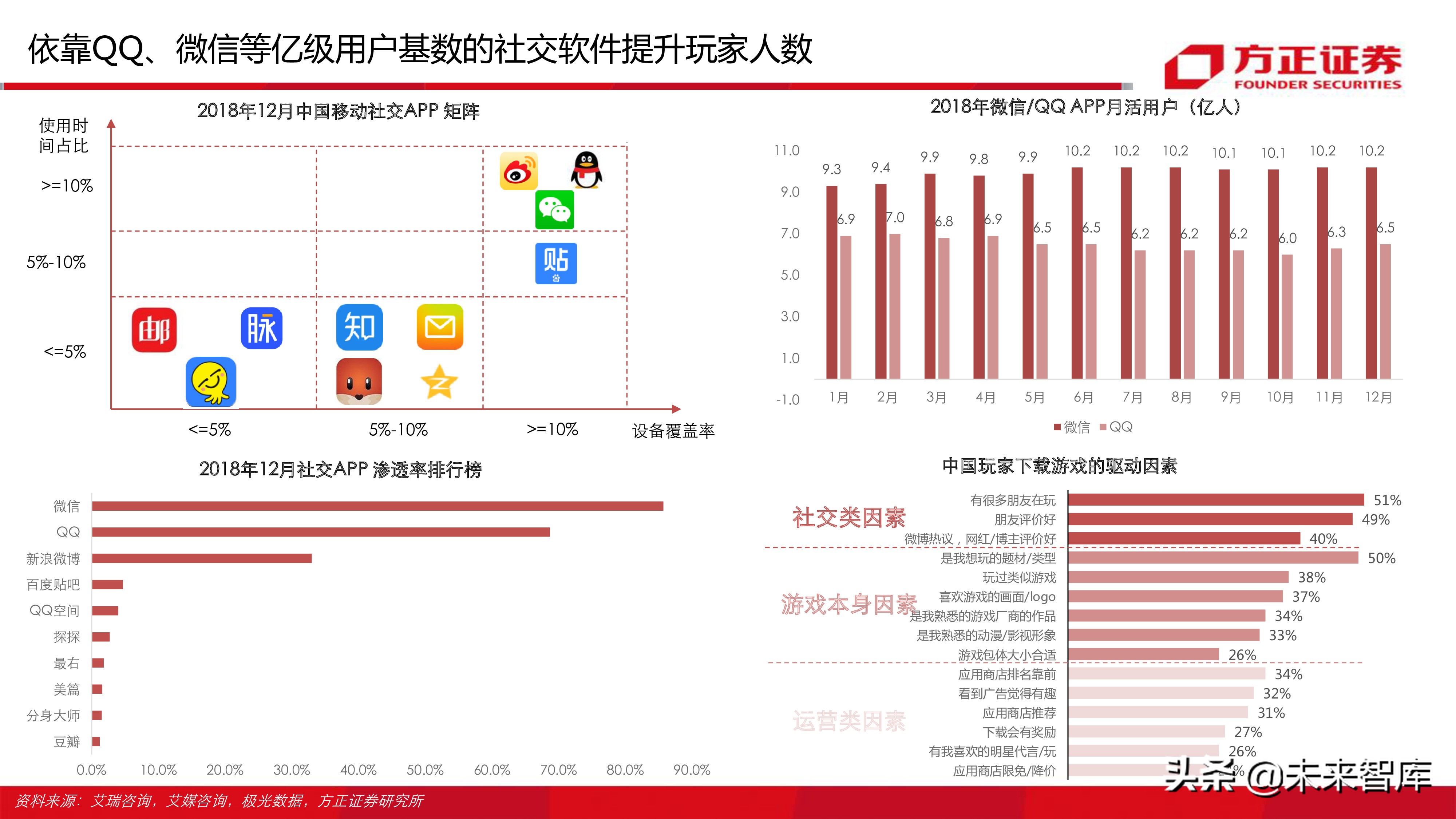 云游戏行业深度分析报告：寻找游戏界的Netflix（77页ppt）