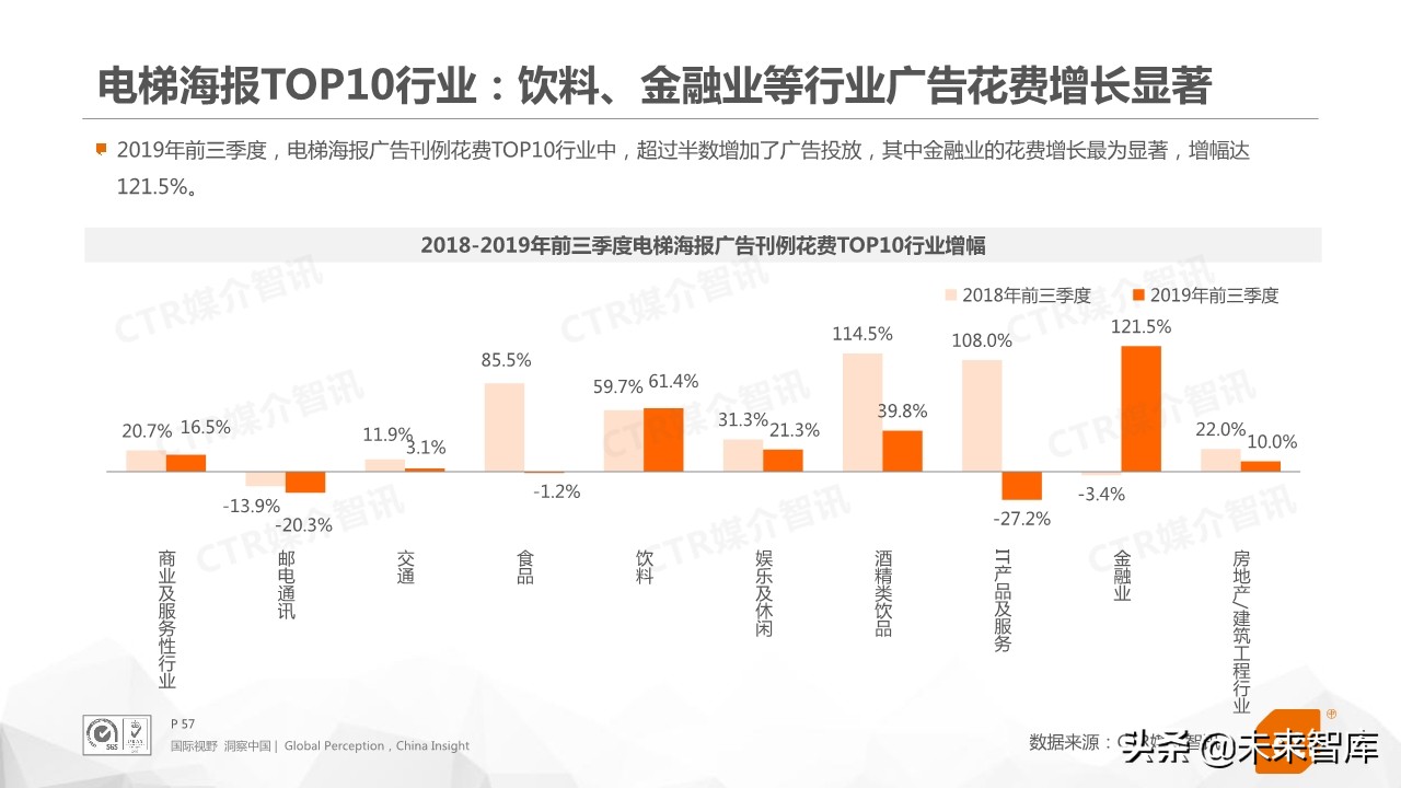 2019年前三季度中国广告市场回顾（76页PPT）
