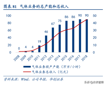 机械设备行业深度盘点及2020年投资策略