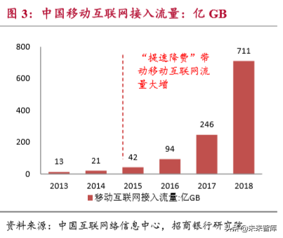 流媒体行业深度报告：用户见顶、头部集中和深耕变现