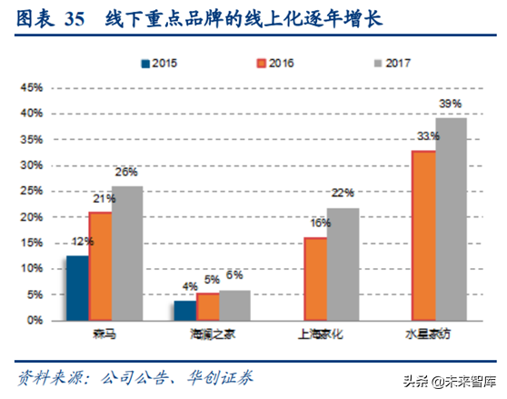 阿里巴巴深度研究：练就核心商业强大基本盘
