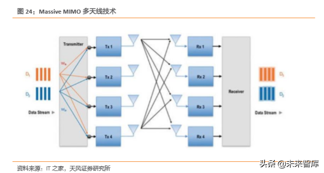 电子连接器行业专题：BTB连接器是智能手机连接主流