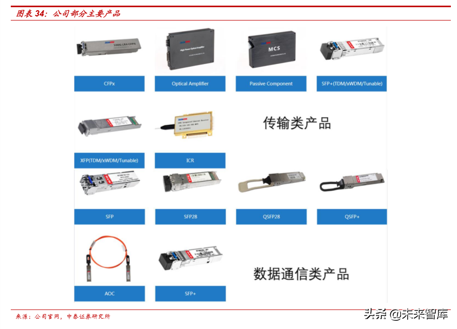 从5G承载网变革看产业机遇，光器件率先迎来高景气