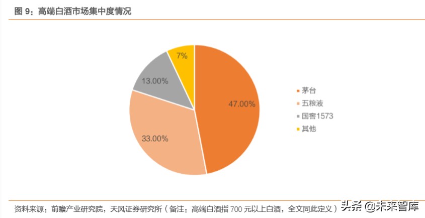 白酒行业专题报告：探寻白酒发展顶层逻辑，树立食品工业价值典范
