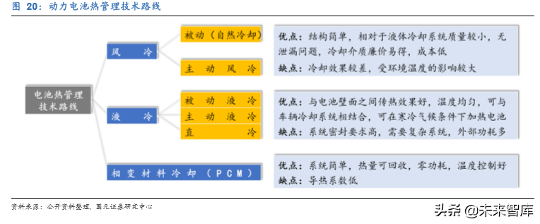 新能源汽车热管理行业深度研究报告
