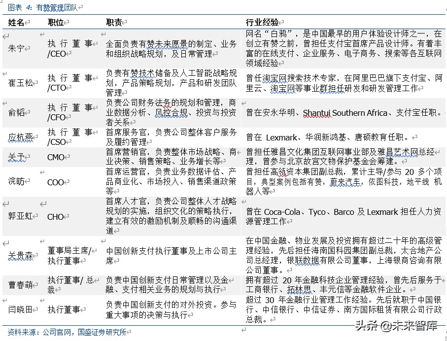 私域电商行业专题报告之中国有赞深度解析
