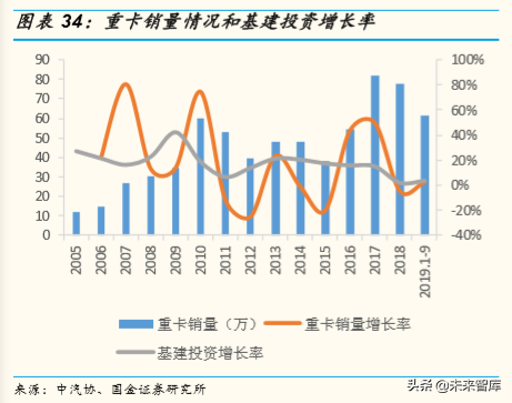 存量竞争格局下中国汽车产业发展趋势与机会深度分析（73页）