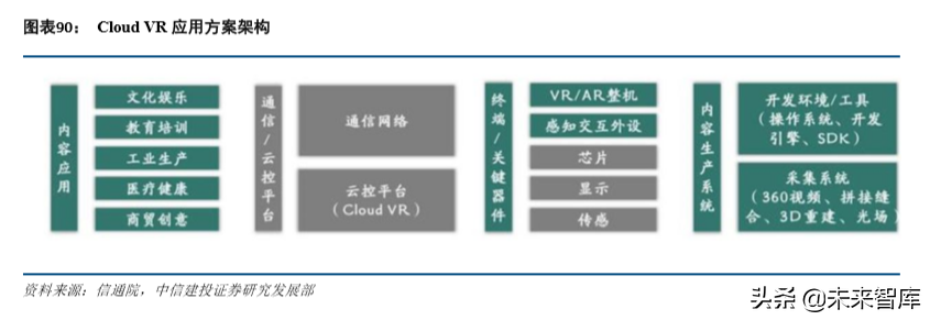 VRAR全景分析与前景展望：敢问路在何方？.pdf