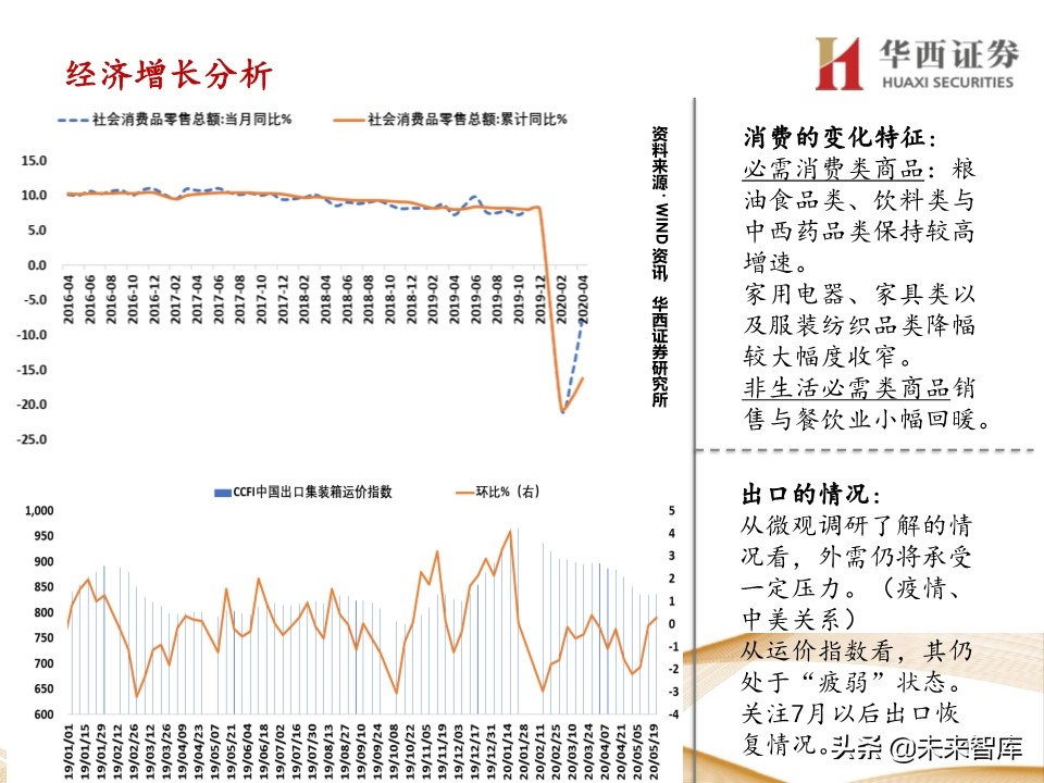 宏观经济及政策展望报告：经济渐强，政策式微