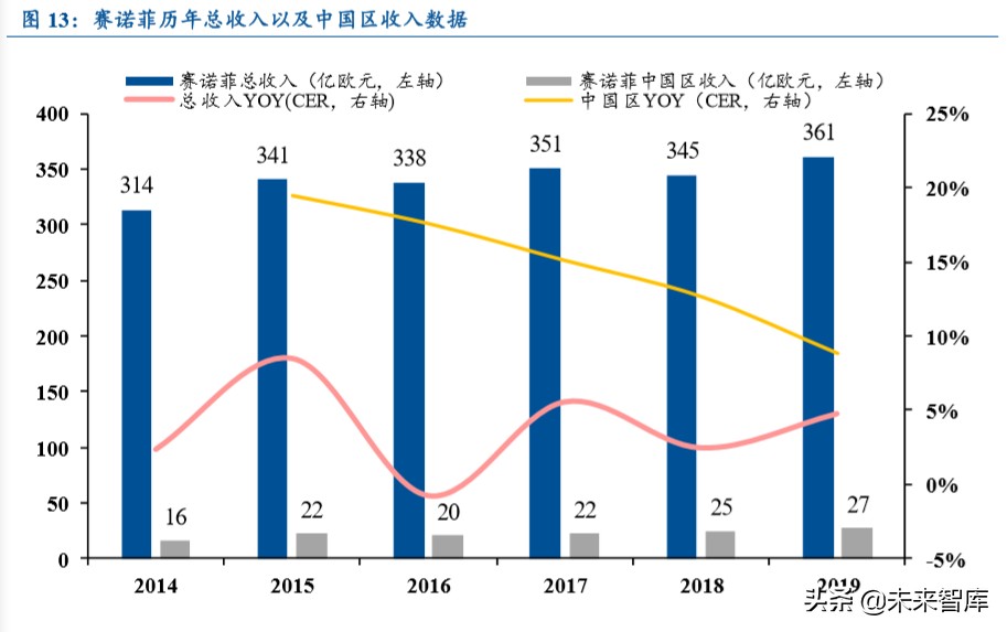医药行业专题报告：从MNCs看国内药企创新升级