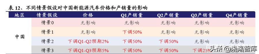 电动车行业2020年二季度策略报告：聚焦拐点，以长打短