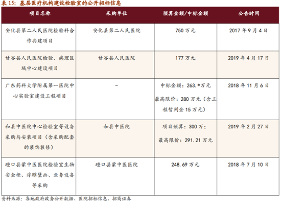 医疗检测之POCT行业深度报告：新市场，新技术，新预期