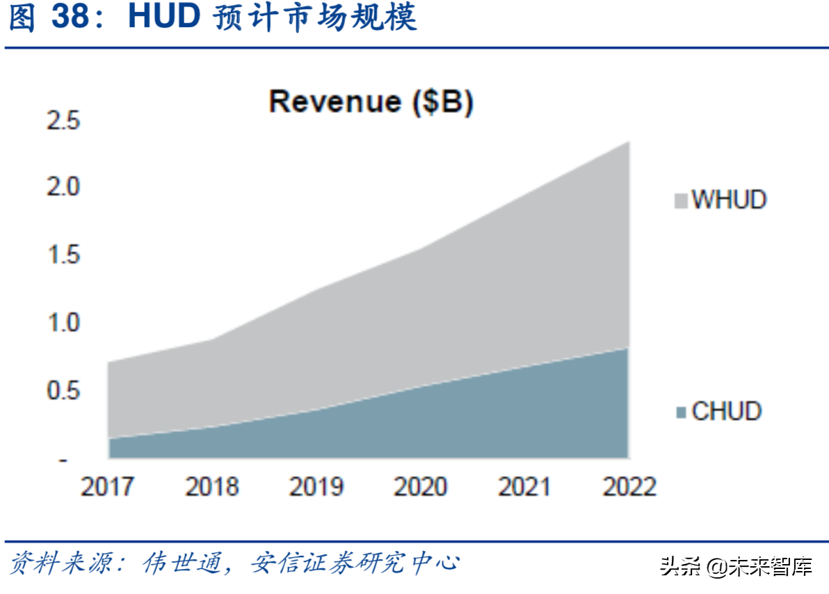 汽车电子行业深度研究报告：汽车电子，下一个苹果产业链