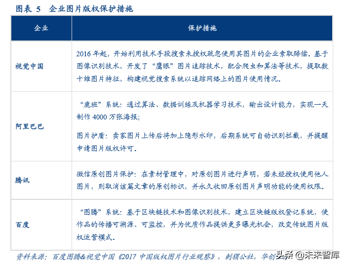 数字阅读行业发展逻辑和商业模式研究