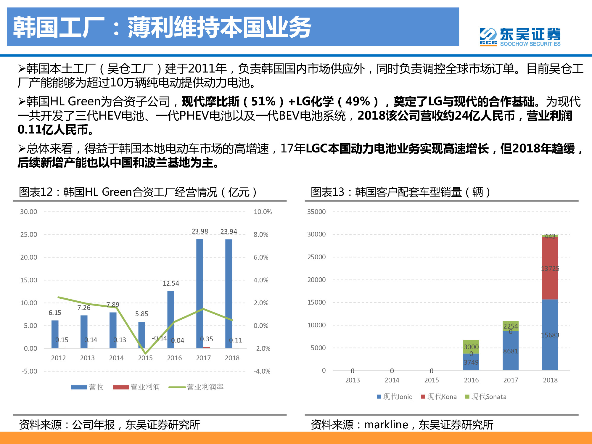 動力電池龍頭研究之LG化學