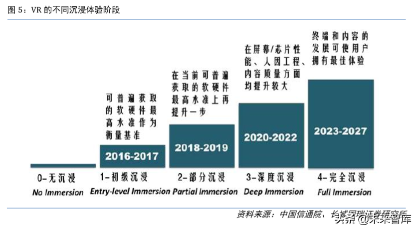 虚拟现实专题报告：5G时代VR为传媒行业注入新活力