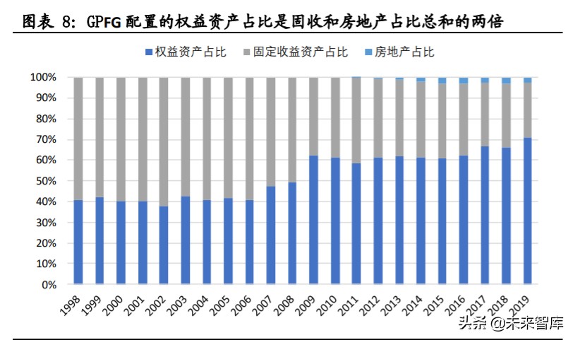投資策略分析：海外主流投資機(jī)構(gòu)如何應(yīng)對(duì)負(fù)利率