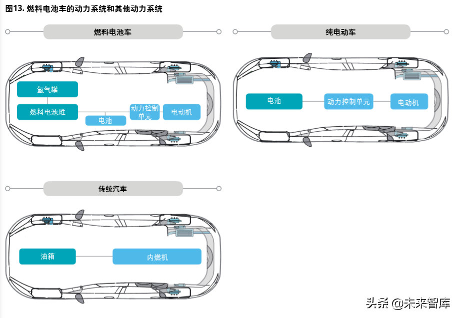 德勤氢能源及燃料电池交通解决方案白皮书（104页）