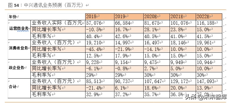 中兴通讯深度解析：5G龙头以最好的姿态迎接最好的成长时代