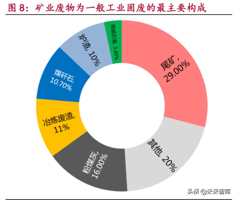 环保深度报告：土壤治理市场5万亿，关键是无商业价值地块治理
