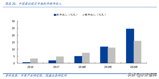 电子行业深度报告：5G让AR/VR插上翅膀