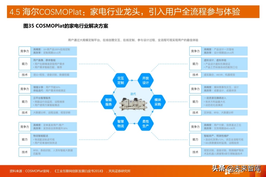 工业互联网深度报告：新基建催生更大支持，工业互联网加速成长