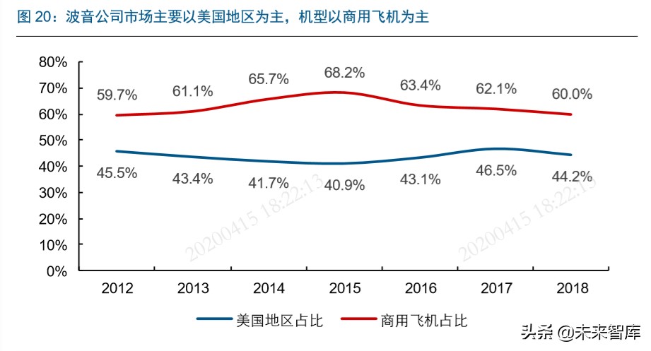 国产大飞机制造行业深度报告：“破局”与“崛起”