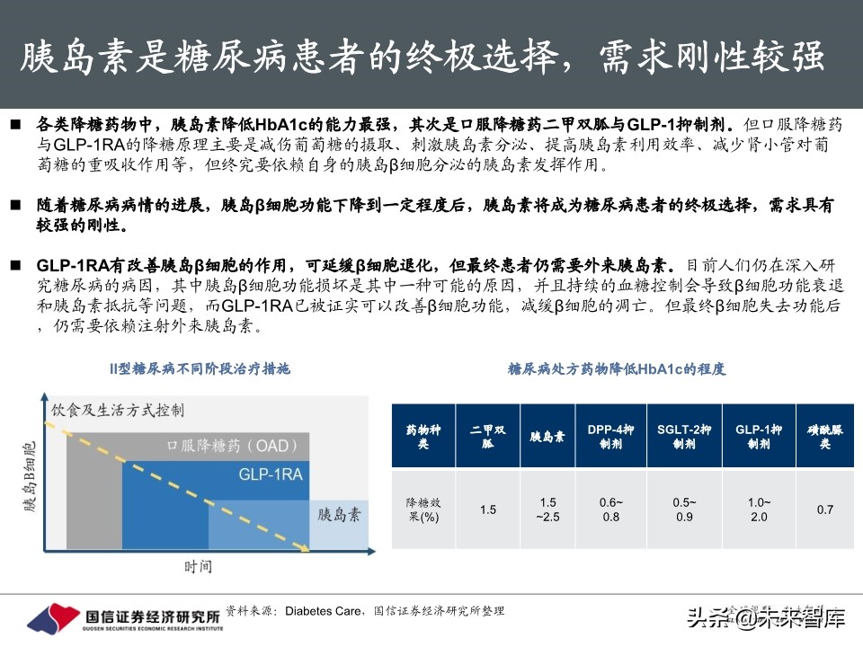 创新药行业专题报告：胰岛素，降糖药旗舰驶向何方