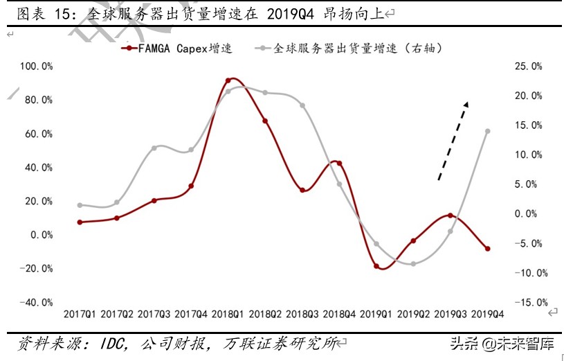 云计算专题报告：云计算+5G新基建，IDC前景可期