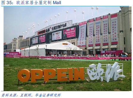 定制家具行业研究：全屋定制、整装和信息化成为行业发力点